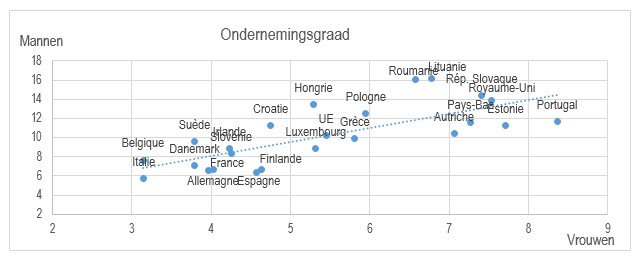 ondernemingsgraad ondernemingsgraad