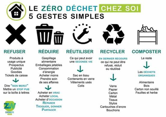 zéro déchets en 8 gestes simples zéro déchets en 8 gestes simples