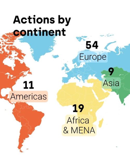 exportacties hub.brussels 2026 per continent