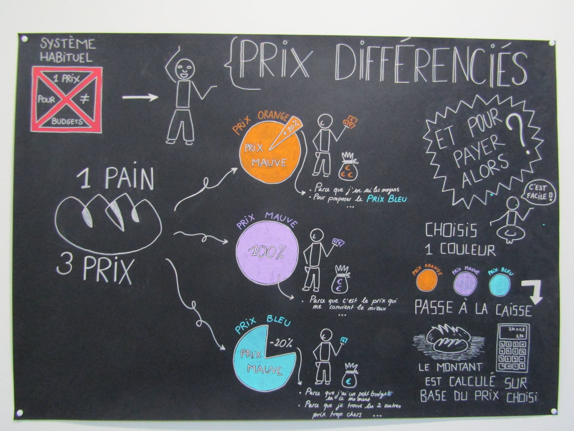 tableau prix boulangerie Le Pain Levé